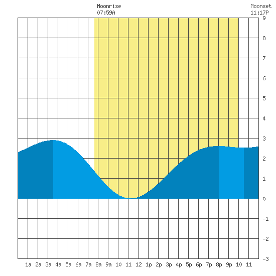 Cape Chlanak tide chart for Thursday, April 20, 2023