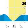Cape Chlanak tide chart for Thursday, April 20, 2023