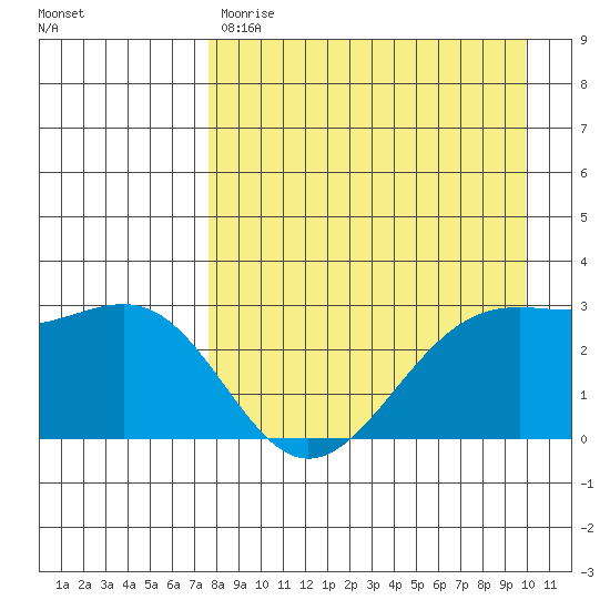 Cape Chlanak tide chart for Friday, April 21, 2023