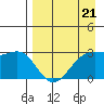 Cape Chlanak tide chart for Friday, April 21, 2023