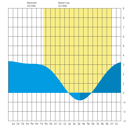 Cape Chlanak tide chart for Tuesday, April 25, 2023