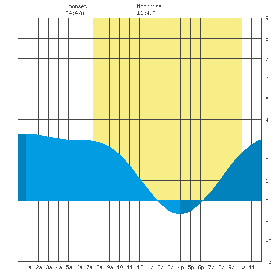 Cape Chlanak tide chart for Wednesday, April 26, 2023