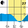 Cape Chlanak tide chart for Thursday, April 27, 2023