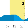Cape Chlanak tide chart for Sunday, April 2, 2023