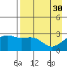 Cape Chlanak tide chart for Sunday, April 30, 2023
