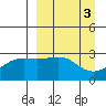 Cape Chlanak tide chart for Monday, April 3, 2023