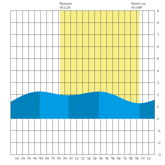 Cape Chlanak tide chart for Tuesday, April 4, 2023