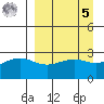 Cape Chlanak tide chart for Wednesday, April 5, 2023