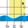 Cape Chlanak tide chart for Thursday, April 6, 2023