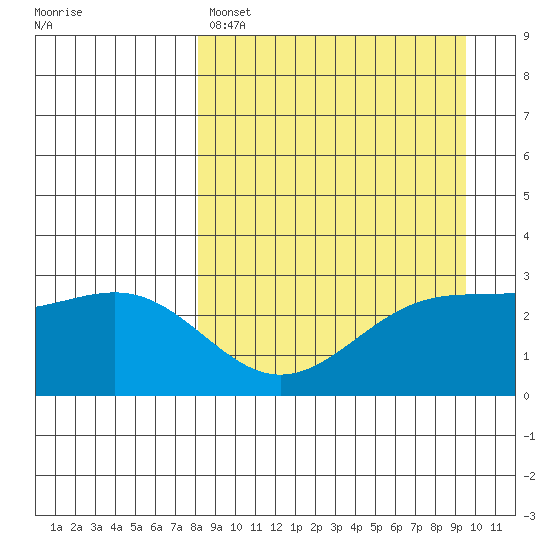Cape Chlanak tide chart for Friday, April 7, 2023