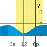 Cape Chlanak tide chart for Friday, April 7, 2023