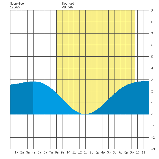 Cape Chlanak tide chart for Saturday, April 8, 2023