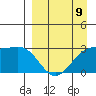 Cape Chlanak tide chart for Sunday, April 9, 2023