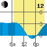 Cape Chlanak tide chart for Friday, May 12, 2023