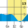Cape Chlanak tide chart for Saturday, May 13, 2023