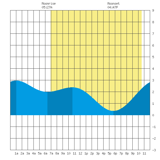 Cape Chlanak tide chart for Sunday, May 14, 2023