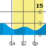 Cape Chlanak tide chart for Monday, May 15, 2023
