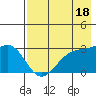 Cape Chlanak tide chart for Thursday, May 18, 2023