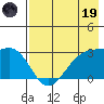 Cape Chlanak tide chart for Friday, May 19, 2023