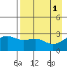 Cape Chlanak tide chart for Monday, May 1, 2023