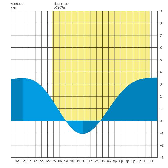 Cape Chlanak tide chart for Saturday, May 20, 2023