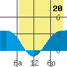 Cape Chlanak tide chart for Saturday, May 20, 2023