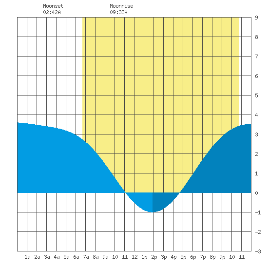 Cape Chlanak tide chart for Tuesday, May 23, 2023