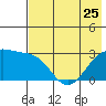 Cape Chlanak tide chart for Thursday, May 25, 2023