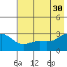 Cape Chlanak tide chart for Tuesday, May 30, 2023