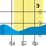 Cape Chlanak tide chart for Wednesday, May 3, 2023