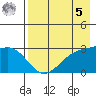 Cape Chlanak tide chart for Friday, May 5, 2023