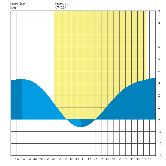 Cape Chlanak tide chart for Saturday, May 6, 2023