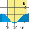 Cape Chlanak tide chart for Saturday, May 6, 2023
