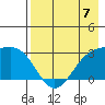 Cape Chlanak tide chart for Sunday, May 7, 2023