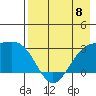 Cape Chlanak tide chart for Monday, May 8, 2023