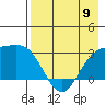 Cape Chlanak tide chart for Tuesday, May 9, 2023