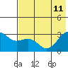 Cape Chlanak tide chart for Sunday, June 11, 2023