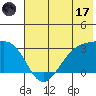 Cape Chlanak tide chart for Saturday, June 17, 2023