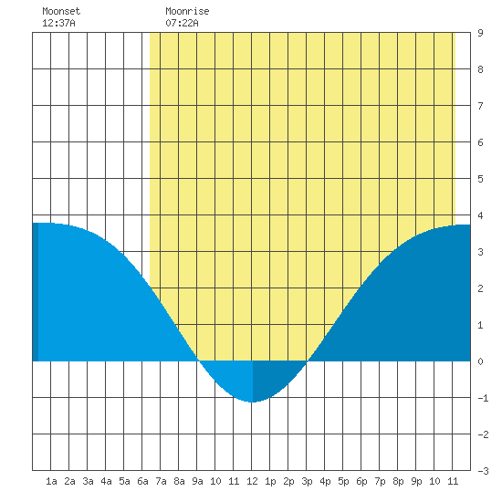 Cape Chlanak tide chart for Monday, June 19, 2023