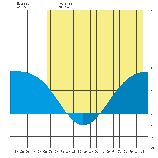 Cape Chlanak tide chart for Tuesday, June 20, 2023
