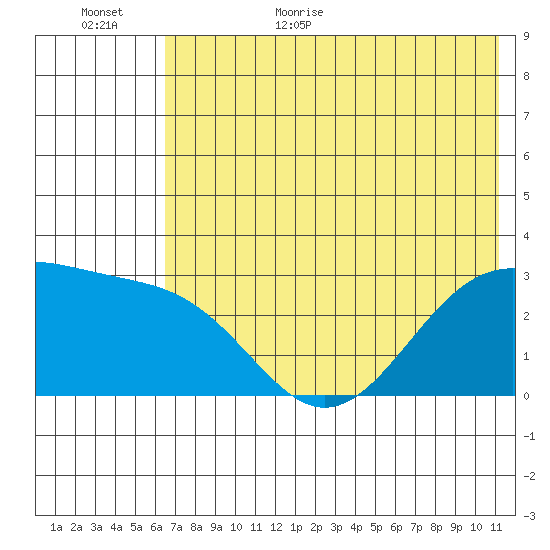 Cape Chlanak tide chart for Friday, June 23, 2023