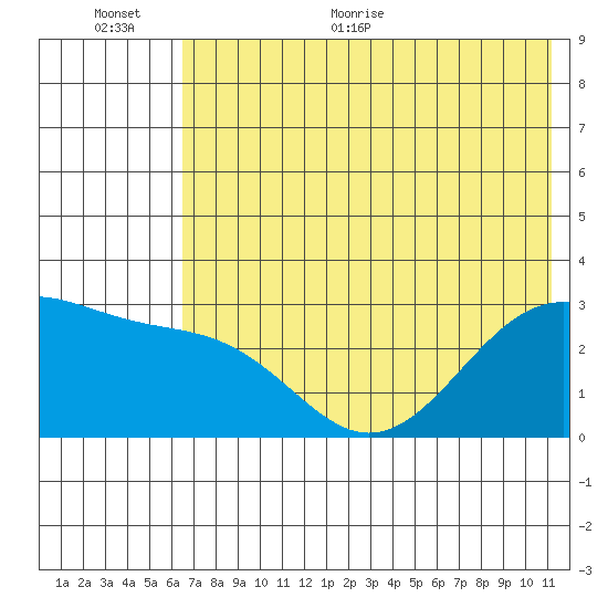 Cape Chlanak tide chart for Saturday, June 24, 2023