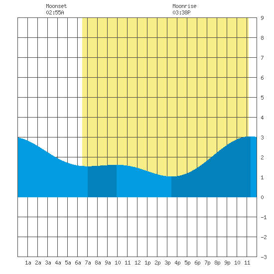 Cape Chlanak tide chart for Monday, June 26, 2023