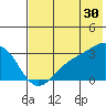Cape Chlanak tide chart for Friday, June 30, 2023