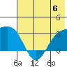 Cape Chlanak tide chart for Tuesday, June 6, 2023