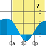 Cape Chlanak tide chart for Wednesday, June 7, 2023