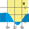 Cape Chlanak tide chart for Thursday, June 8, 2023