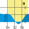 Cape Chlanak tide chart for Friday, June 9, 2023