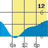 Cape Chlanak tide chart for Wednesday, July 12, 2023
