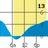 Cape Chlanak tide chart for Thursday, July 13, 2023